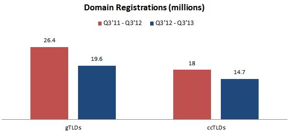 domain-registrations